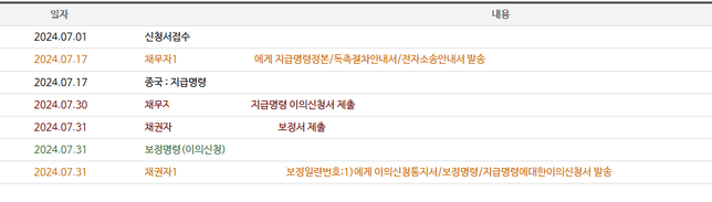지급명령에서 소액 민사소송으로 전환 이후 절차가 어떻게 될까요?의 0번 째 이미지
