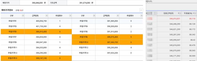 투찰률과 낙찰률에 대해 궁금합니다.의 0번 째 이미지
