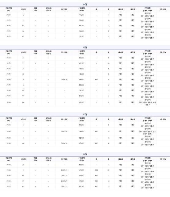 아파트 실거래가 기준 적정 매매가를 계산하는데 어려움이 있습니다의 0번 째 이미지