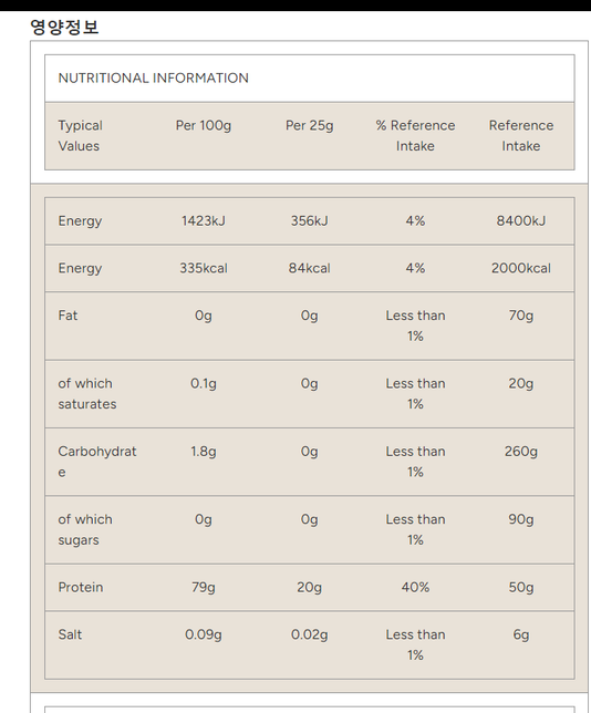 영양정보 표기에 1%미만이면 들어가있다는건가요?의 0번 째 이미지