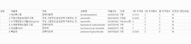 항생제 용량 관련 질문이 있습니다. 감사합니다.의 0번 째 이미지