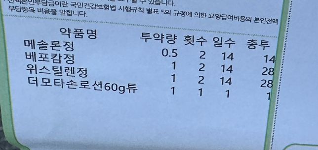 제가 피부에 무슨 병이 생겨서 스테로이드를 먹어야하는데 용량의 0번 째 이미지