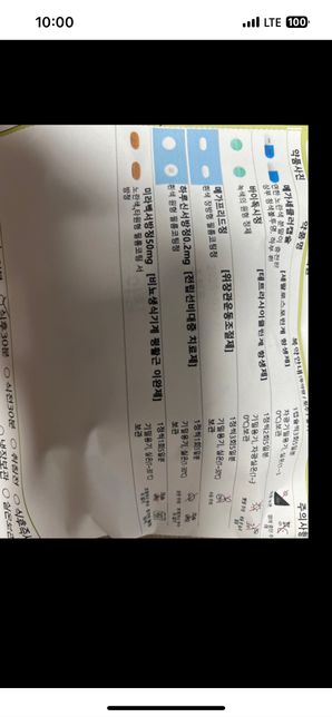 해당약들 (하루3회복용 ) 점심때 약과 함께 쏘팔매토 같이 복용해도 괜찮나요???의 0번 째 이미지