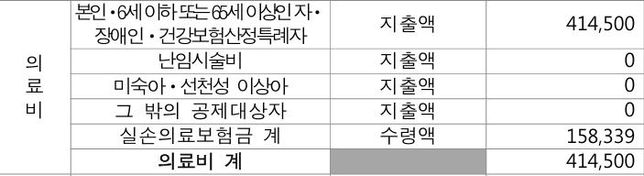 연말정산 실손의료보험금에 관한 질문입니다.의 0번 째 이미지