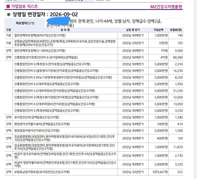 통합암진단비 어떤가요? 자세한 답변 바랍니다의 0번 째 이미지