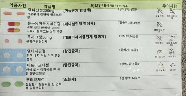 단약 이후 임신 가능 시점 문의드립니다.의 0번 째 이미지