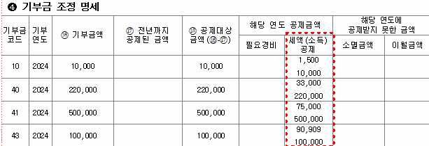 기부금명세서 작성방법 문의 드립니다.의 0번 째 이미지