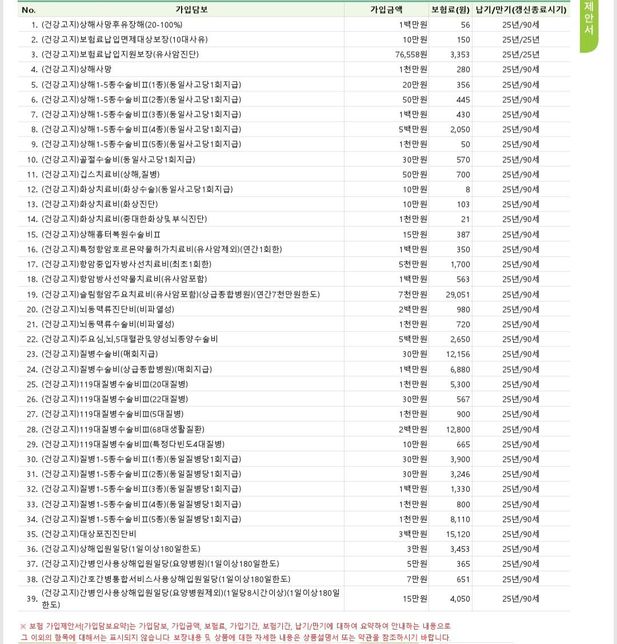질병 종합 보험 설계안 검토 부탁드려요의 3번 째 이미지
