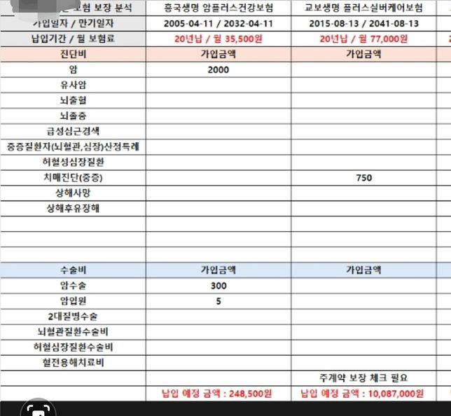 어머니 보험에 관한질문입니다. 답변부탁합니다?의 1번 째 이미지