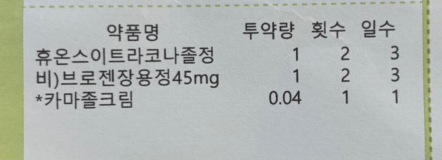 산부인과약과 이비인후과약 같이 먹어도 되나요?의 0번 째 이미지