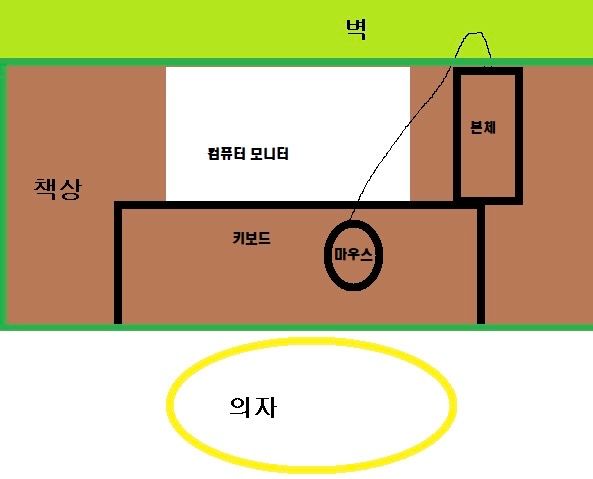 마우스 선이 눌리켜서 마우스 움직임이 이럴 수 있나요?의 0번 째 이미지