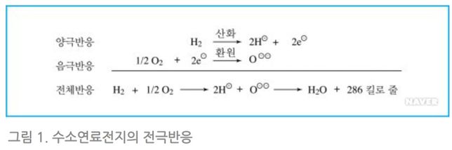 수소연료전지에 대해 질문드립니다..의 0번 째 이미지