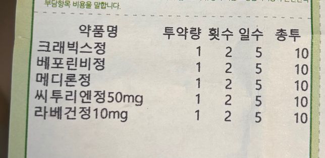 산부인과약과 이비인후과약 같이 먹어도 되나요?의 1번 째 이미지