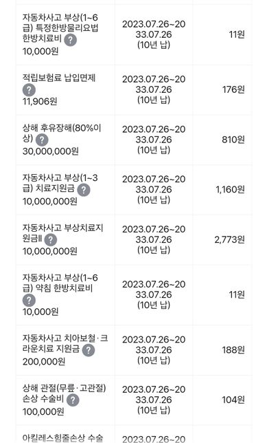 자동차 본인과실 100프로 사고후 운전자보험의 2번 째 이미지