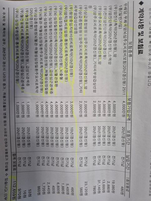 우체국 보험 들려고하는데 보험잘아시는분 좀봐주세요!의 0번 째 이미지
