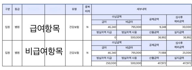 현대해상 4세대 실비계산식?이 궁금해요의 1번 째 이미지