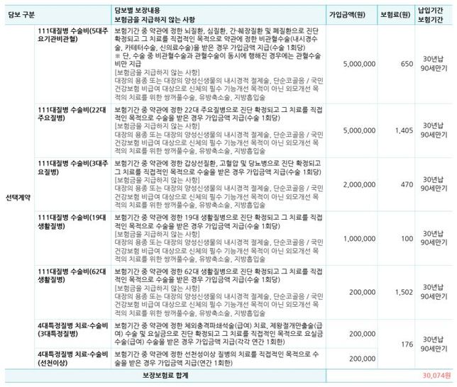 건강검진할때 용종제거시 보장받을 수 있는 항목일까요??의 2번 째 이미지
