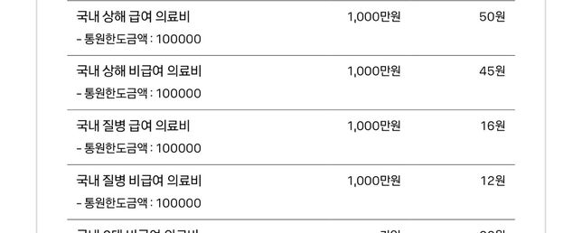 가입금액/보상한도액, 통원한도금액의 의미가 뭐죠?의 1번 째 이미지