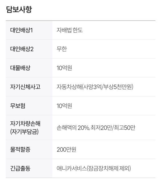 자동차보험 가입하려고 설정해봤는데의 0번 째 이미지