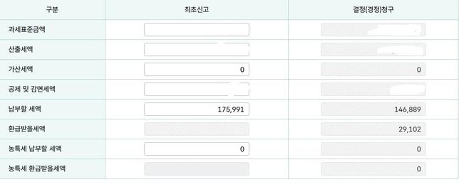 홈텍스에서 경정청구 시 기납부세액 및 질문입니다.의 1번 째 이미지