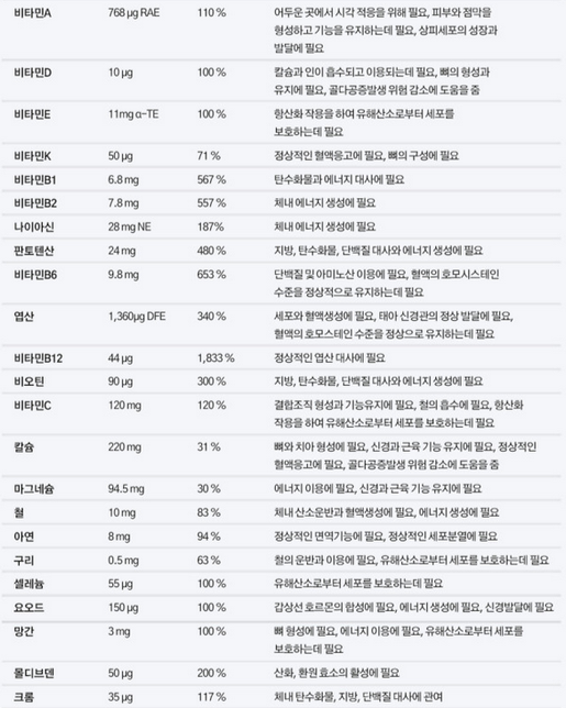 여성용 영양제로 판매하는 제품을 남성이 먹어도 문제 없나요?의 0번 째 이미지
