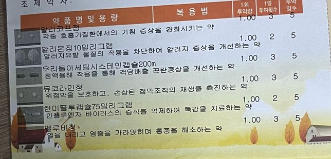 야즈 복용중 독감에 걸려서 약을 처방받았는데 피임효과 떨어지는 성분 있을까요?의 0번 째 이미지