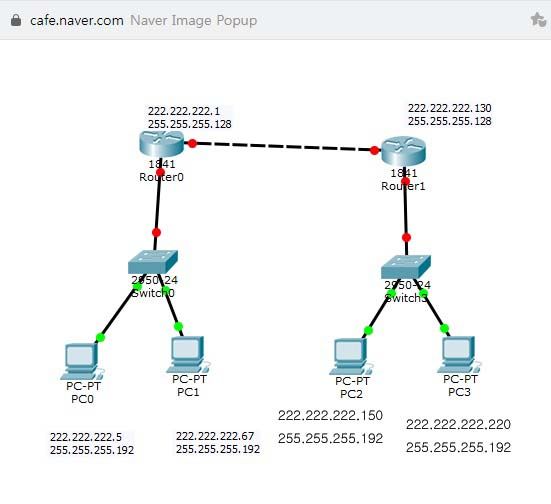 조일현 전문가님 VLSM에 대하여 한가지만 더 질문 드리겠습니다.의 0번 째 이미지