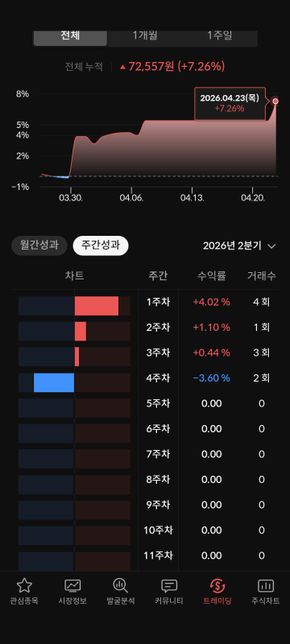 주식으로 수익을 내면 기분이 좋고 행복감이 느껴지는데 적성에 맞는 건가요?의 3번 째 이미지