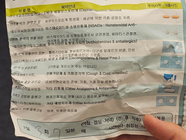 1월에 처방받은 감기약(항생제) 먹어도 되나요?의 0번 째 이미지