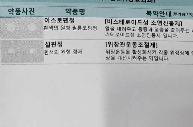 정형외과와 내과약 같이 먹어도 되나요?의 0번 째 이미지