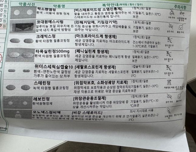 항생제 3종류 같이 먹어도 되나요??의 0번 째 이미지