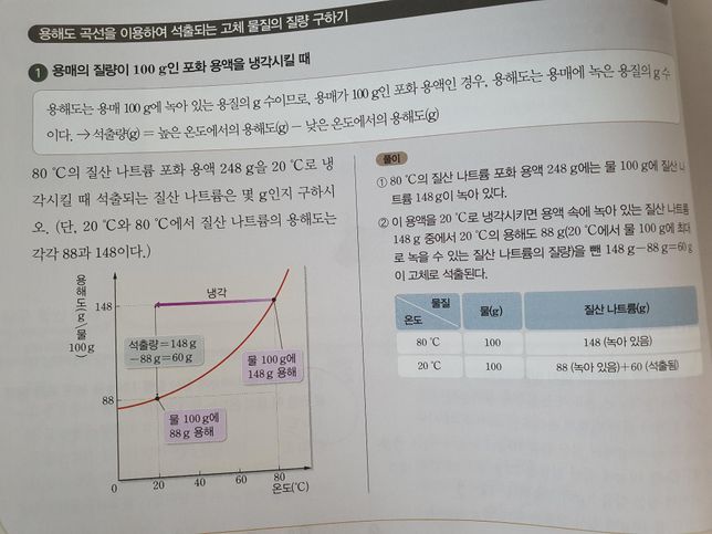 질산 나트륨 포화용액에서 물 100g있으면 왜 질산나트륨이 148g있나요?의 1번 째 이미지