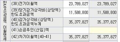 법인 장기렌트 만기 업무용승용차비용명세서 작성 문의의 0번 째 이미지