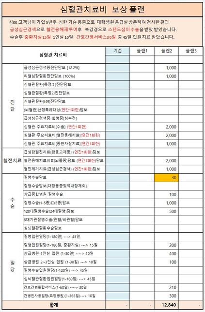 3대 보험비 이렇게 설계해도 될까요?의 2번 째 이미지
