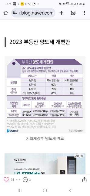 3주택자 1년보유 이상된 주택 하나팔때 양도세 개편 되었나요?의 0번 째 이미지