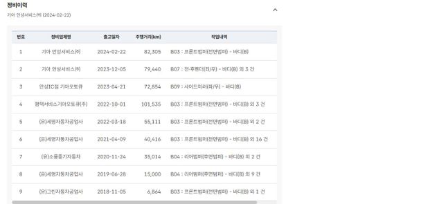 중고차 환불 가능한 상황이 맞는건가요?의 0번 째 이미지