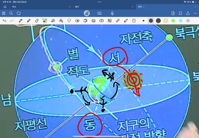 중2 과학 태양계 태양의 일주운동 모르겠어요 ㅜㅜ 도와주새뇨의 0번 째 이미지