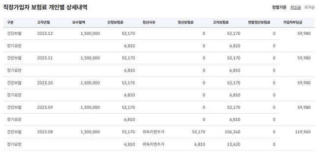 연차 수당, 법정공휴 수당, 연말정산, 4대 보험, 임금체불 관련 질문드립니다의 0번 째 이미지