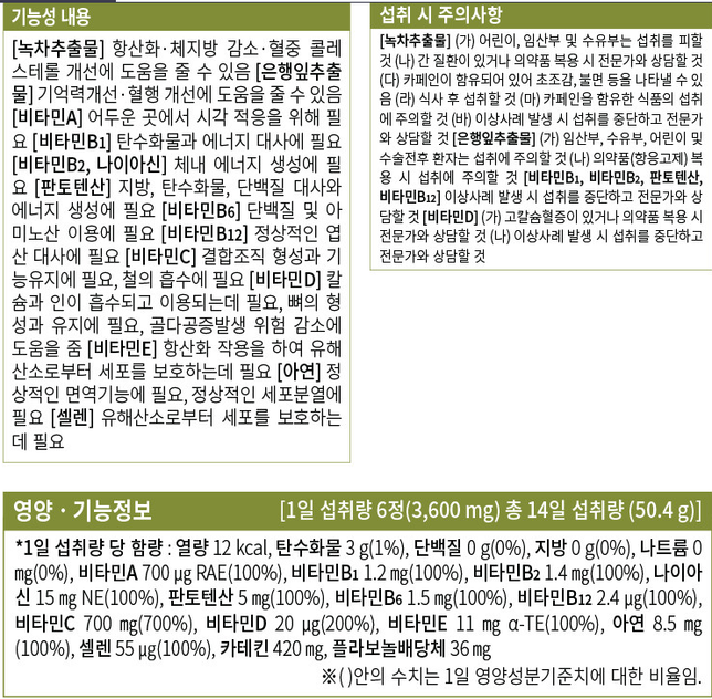 영양제 과다복용(비타민b,c,오메가3)의 0번 째 이미지