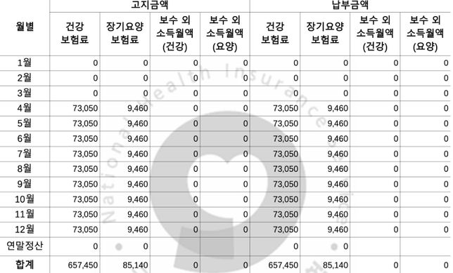 회사 4대보험 미납 후 계산, 실업급여, 퇴직금, 2025년 최저 연봉 실수령 문의!!의 1번 째 이미지