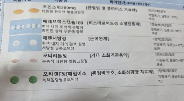 정형외과약이랑 이빈후과약 동시에.의 0번 째 이미지