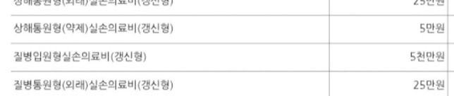 실비 특약 관련 문의 드립니다.이런 경우 어떻게 해야 되나요?의 0번 째 이미지
