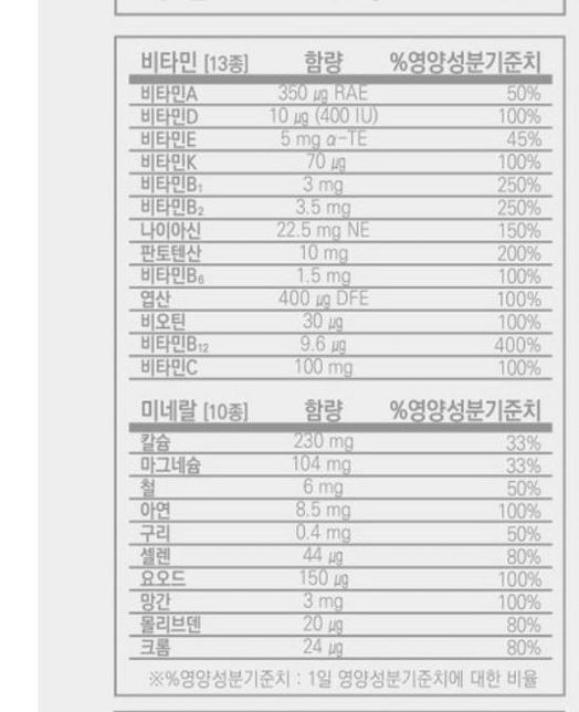 20대 남성 영양제 추천부탁드립니다.의 0번 째 이미지