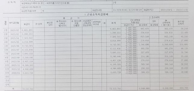 월급 소득세 좀 봐주시면 감사하겠습니다ㅠㅠ의 0번 째 이미지