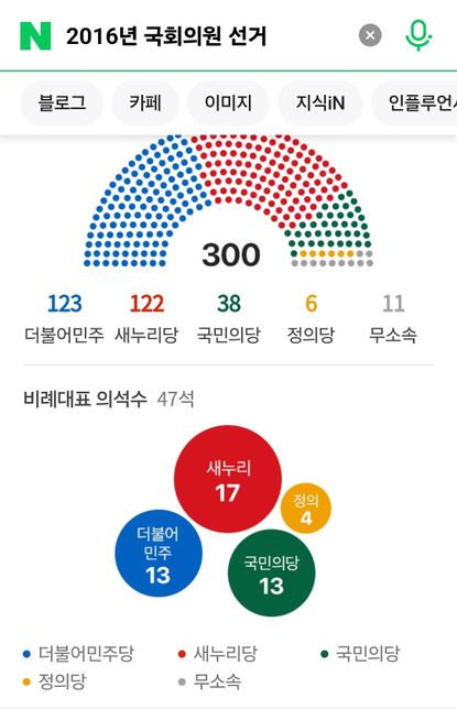 2016년 4월 13일 국회의원선거시 비례대표수 계산법?의 0번 째 이미지