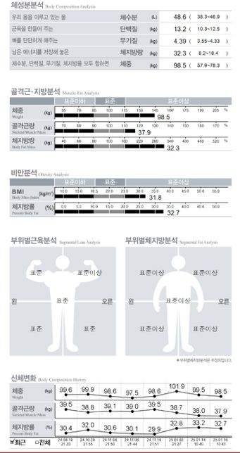 살빠짐다이어트관련입니다.(의학적으로도봐주세요)의 0번 째 이미지