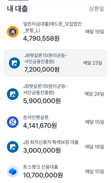 대출 뭐부터 갚아야 할지 모르겠어요.의 0번 째 이미지