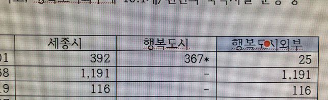 한글 표 이거 어떻게 설정하나요???의 0번 째 이미지