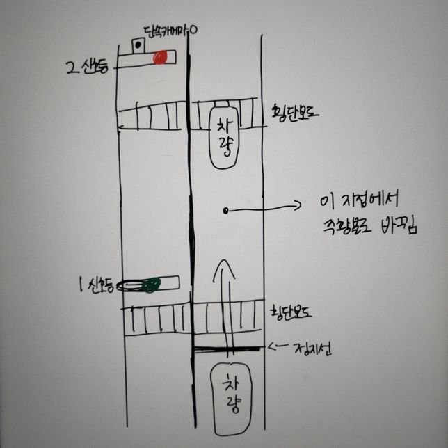 어린이 보호구역 신호위반 질문 드립니다.의 0번 째 이미지