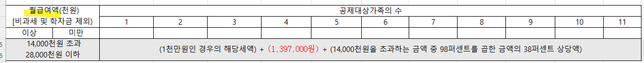 연봉 3억일 경우 적용세율 38% 납부세액 계산법이 궁금해요의 0번 째 이미지